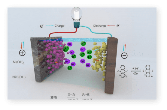 sci illustration image