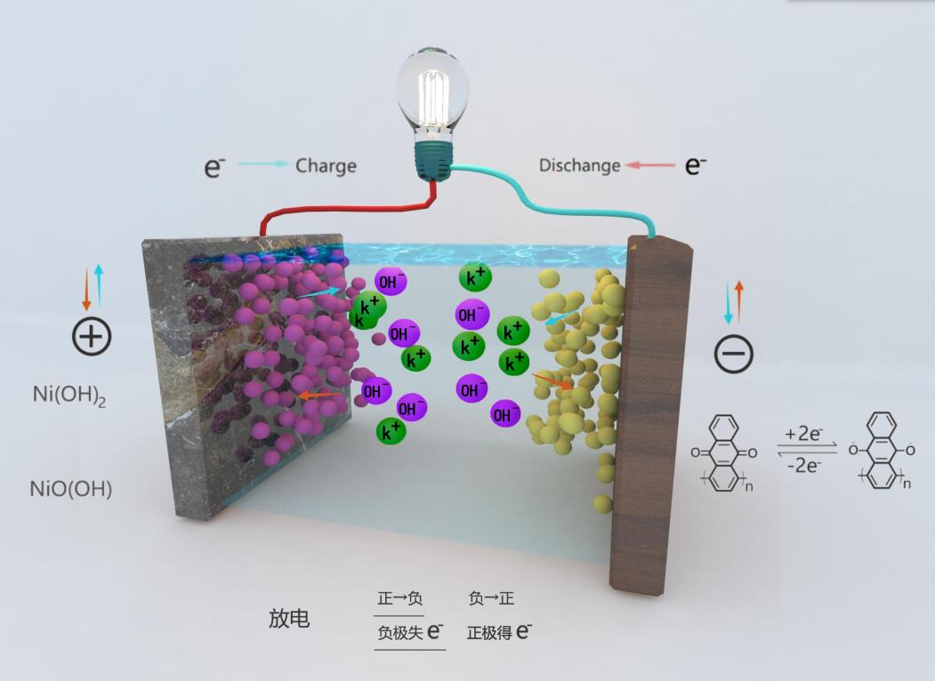 sci illustration image